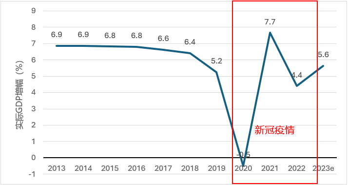 资料来源：《世界经济展望数据库》，国际货币基金组织，2024年4月