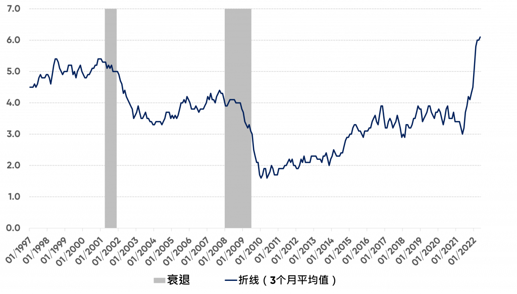 Fig1zh US Wage Growth Tracker 1024X583