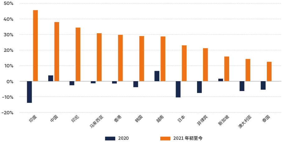 Trade Recovery Fig 1 Zh