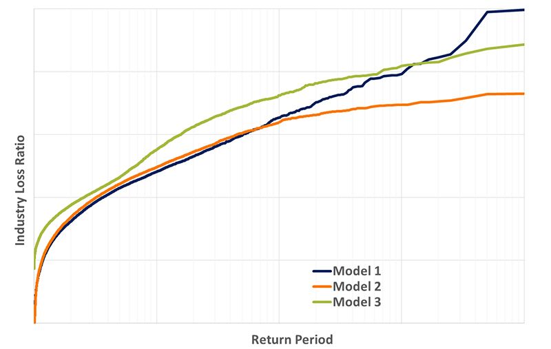 Insuranceday Model Comparison Of Indias PMFBY Crop Insurance Scheme